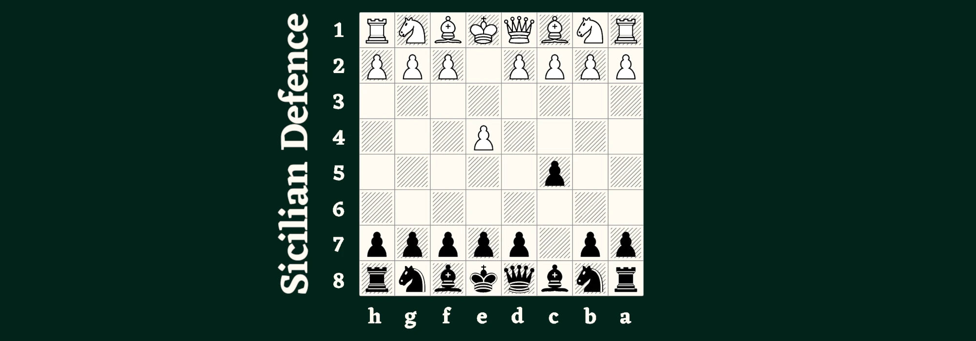 Ouverture Des checs La D fense Sicilienne Chess Chivalry ouverture-des-checs-la-d-fense-sicilienne-chess-chivalry