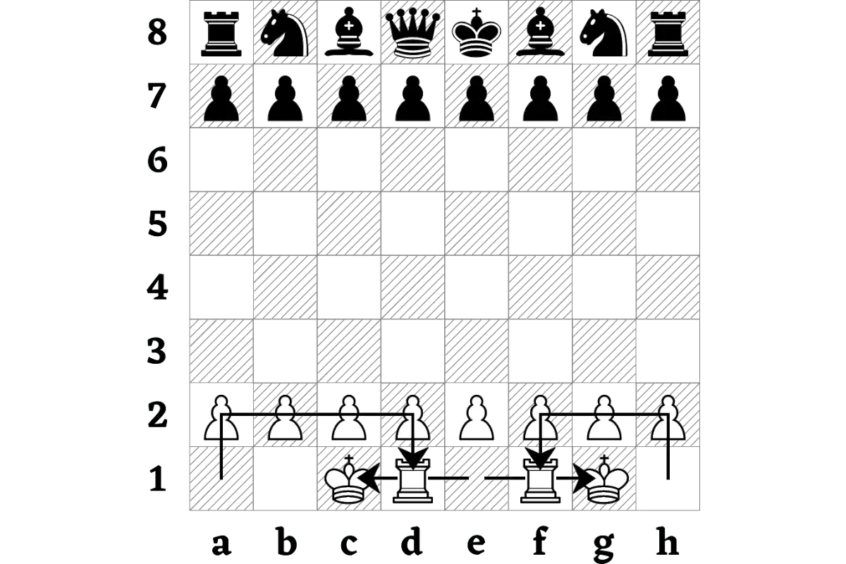 Arrows showing the movement of the king and the rook chess piece while castling