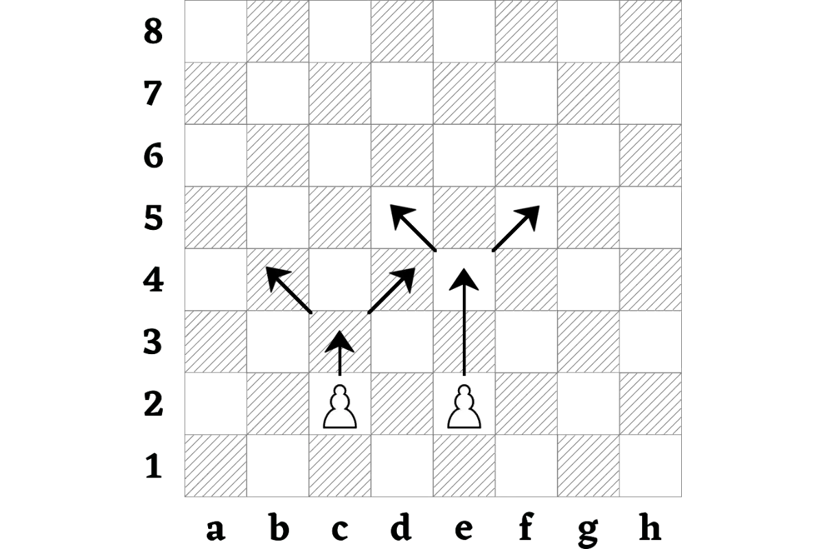 Arrows showing the movement of the pawn chess piece